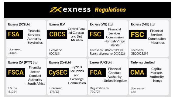 Unlocking Trading Potential with IB Exness
